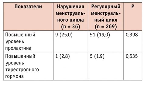 Роль пролактина в женском организме