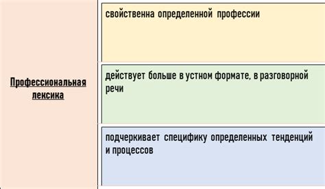 Роль профессиональной лексики в области