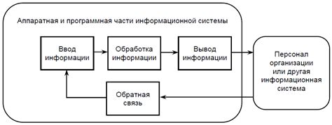 Роль процессора в информационной системе