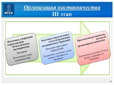 Роль прямых расходов в управлении организацией