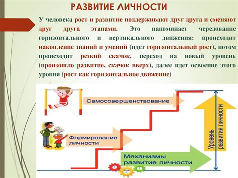 Роль психических процессов в достижении личностного роста