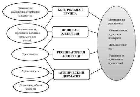 Роль психических процессов в формировании и символизме сновидений