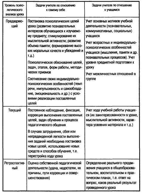 Роль психологического анализа пожара на верхней части жилищного строения