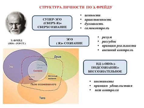 Роль психологической перспективы в самоанализе