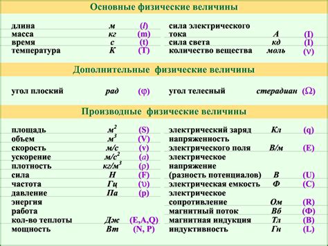 Роль размерности в физике