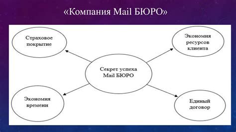 Роль размещения товаров в сбытовой стратегии