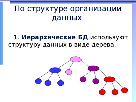 Роль рангоутного дерева в структуре данных