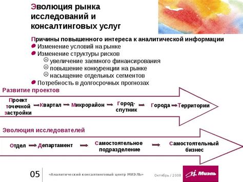 Роль раскрытия неопределенности в инновационных процессах