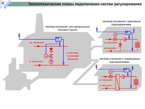 Роль регулирующих устройств в зависимой системе теплоснабжения: терморегуляторы и клапаны