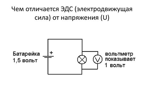 Роль резистора в электрической схеме: как он влияет на её работу