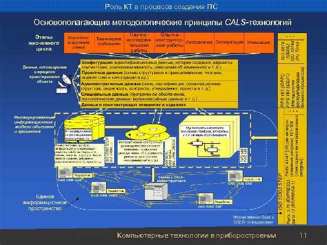 Роль рельсового уровня в приборостроении