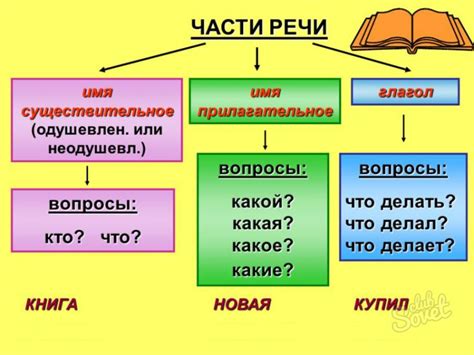 Роль реплики героя в построении сюжета