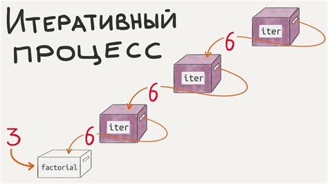 Роль родительского объекта в программировании