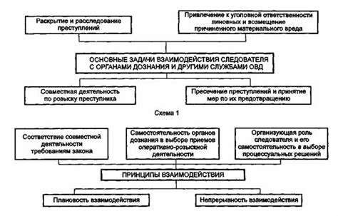 Роль розыска в правоохранительной системе