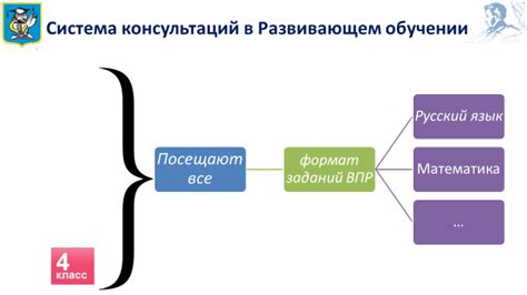 Роль романа в формировании читательской аудитории