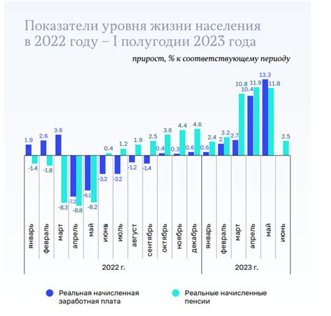 Роль роста в повышении уровня жизни