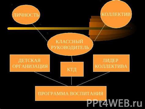 Роль руководителя в образах сновидения: значение и влияние