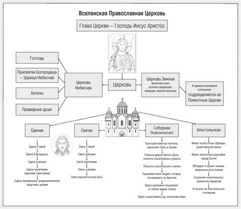 Роль рукоположенного в церковной иерархии