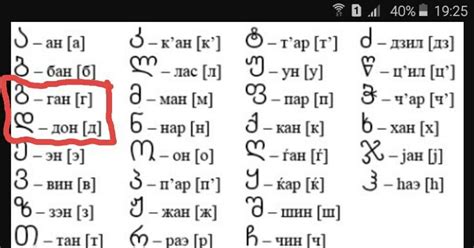 Роль русской азбуки в грузинском обществе