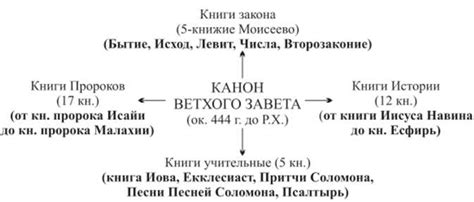 Роль святого сердца в христианской традиции