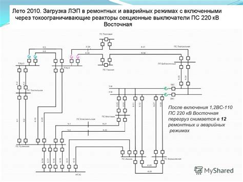 Роль сети 110 кВ в энергетической системе