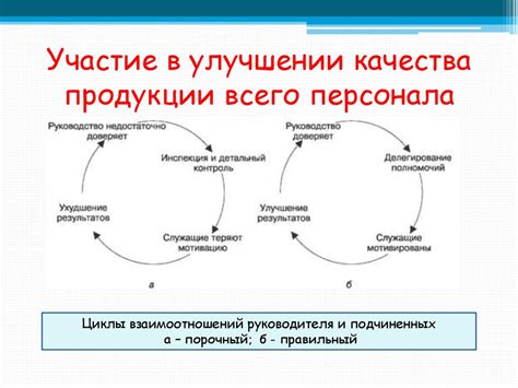 Роль сигма связи в улучшении качества продукции и услуг