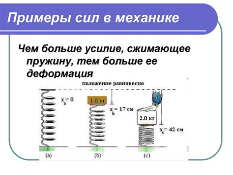 Роль сил оси в механике