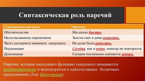 Роль сказуемого в предложении