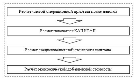 Роль сквозного показателя в оценке эффективности