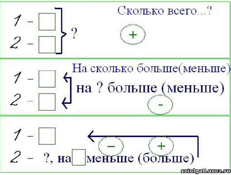 Роль скобочек в математике