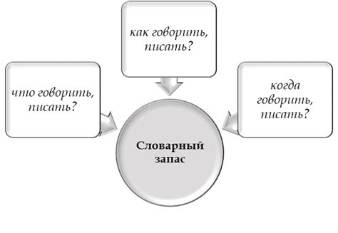 Роль служащего запаса в организации