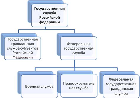 Роль службы в России и ее значение