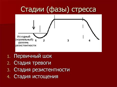 Роль сновидений в процессе обработки эмоционального стресса