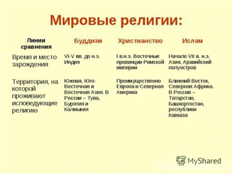 Роль современников в развитии культуры и науки