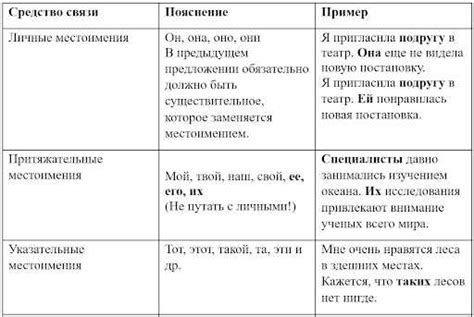 Роль соединительного союза в создании логической связи в тексте