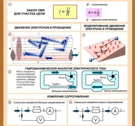 Роль сопротивления в микрофоне