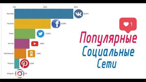 Роль социальных сетей в моей популярности