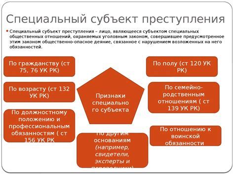 Роль специального субъекта преступления