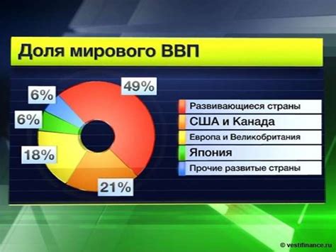 Роль справедливой торговли в мировой экономике