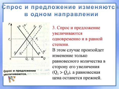 Роль спроса и предложения в функционировании рынка сырья