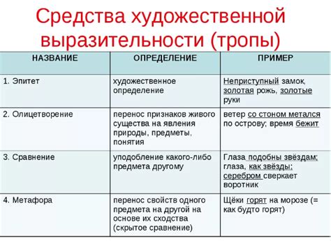 Роль средств художественной выразительности в стихотворении