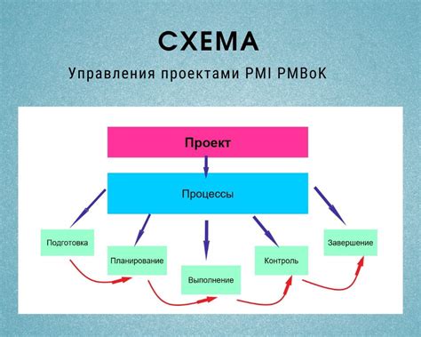 Роль статуса индикатора в управлении проектами