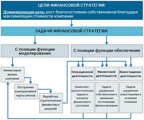 Роль стратегии в успехе компании: влияние на развитие и результаты