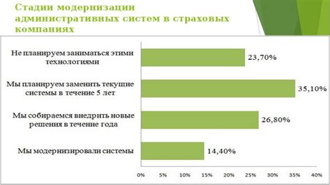 Роль страхования в управлении финансовыми рисками