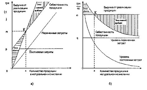 Роль суммы прибыли в бизнесе