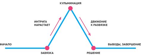 Роль сюжетной линии в литературе и кино