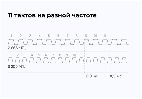 Роль тактовой частоты в работе оперативной памяти