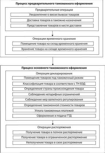 Роль таможенного декларанта в процессе выпуска таможни посылки