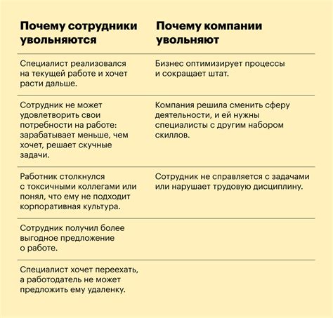 Роль текучести кадров в бизнесе