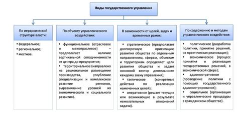 Роль территориальных округов в системе государственного управления